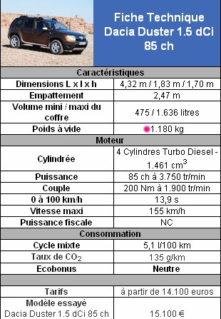 Dacia Duster presque aussi lourd que la 1007 ! - Forum Peugeot 1007